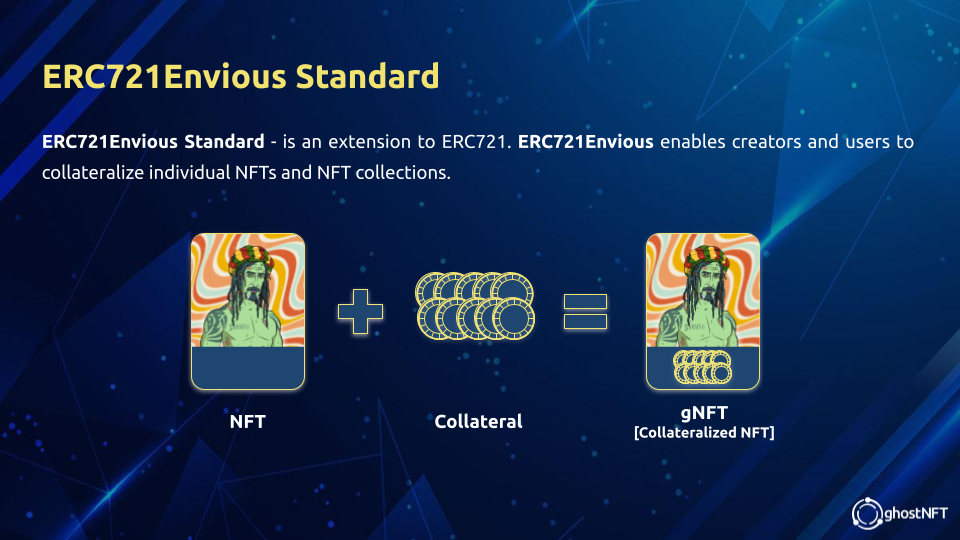 GHOST Ecosystem - ERC721Envious Standard - NFT 2.0
