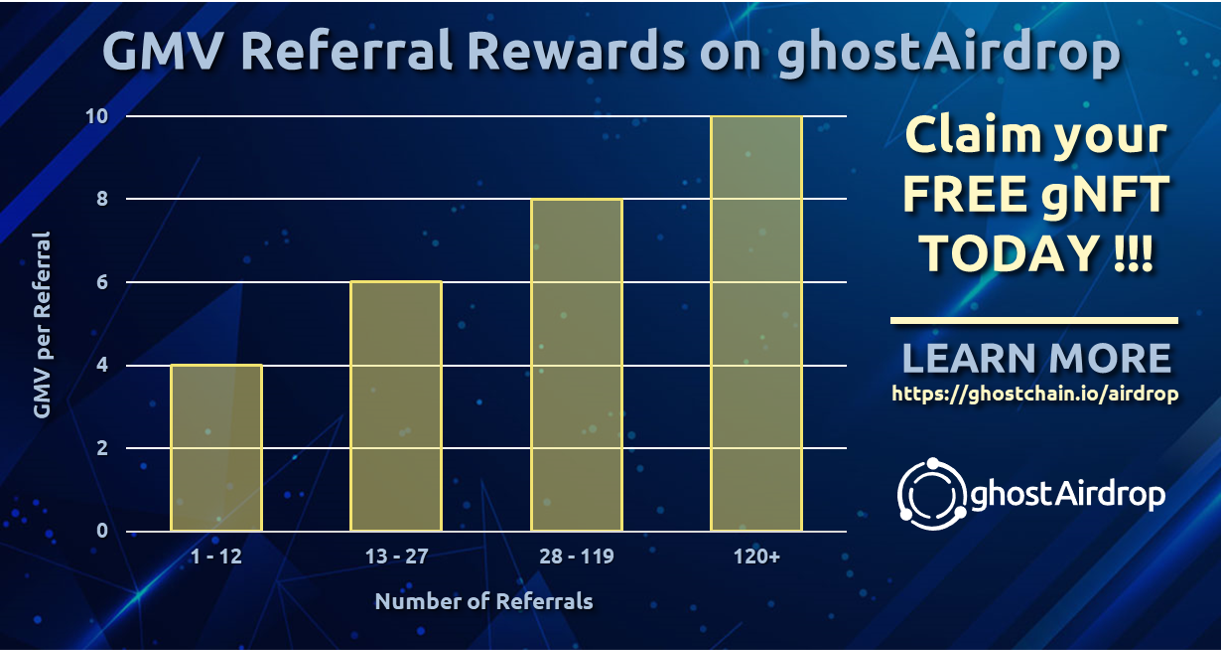 ghostAidrop-Now-Live-on-Ethereum-Mainnet---Figure-3-GMV-referral-rewards-on-ghostAirdrop