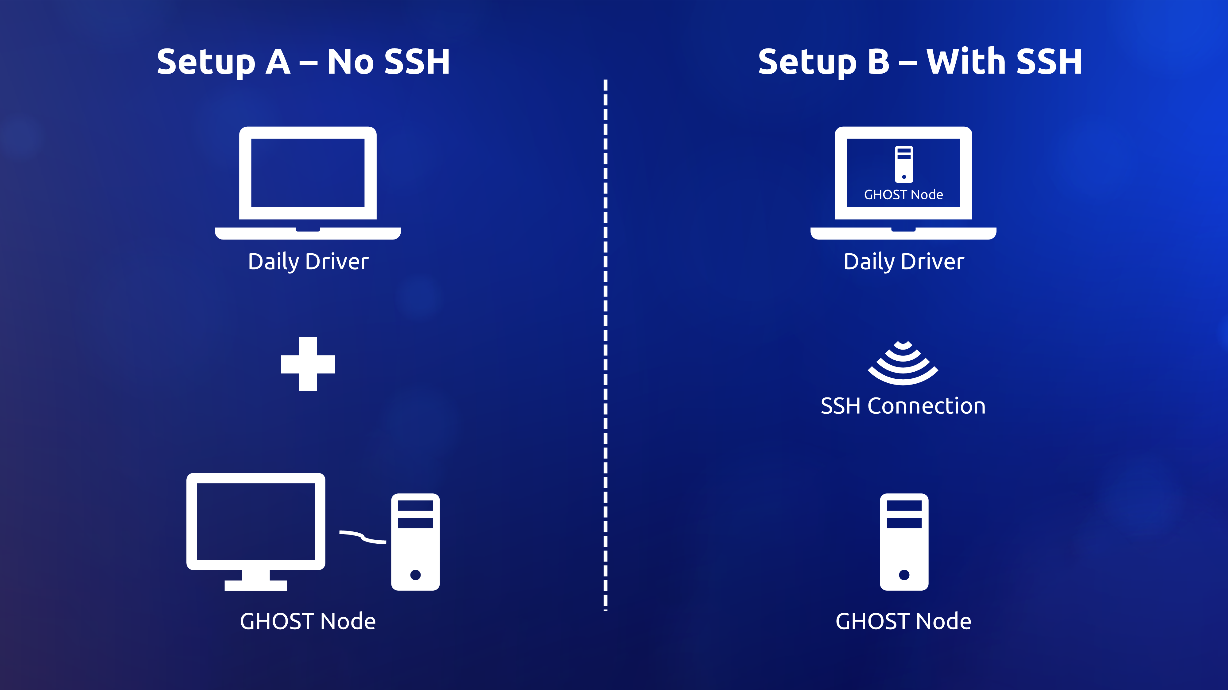 GHOST Chain Startup Guide-SSH Setup