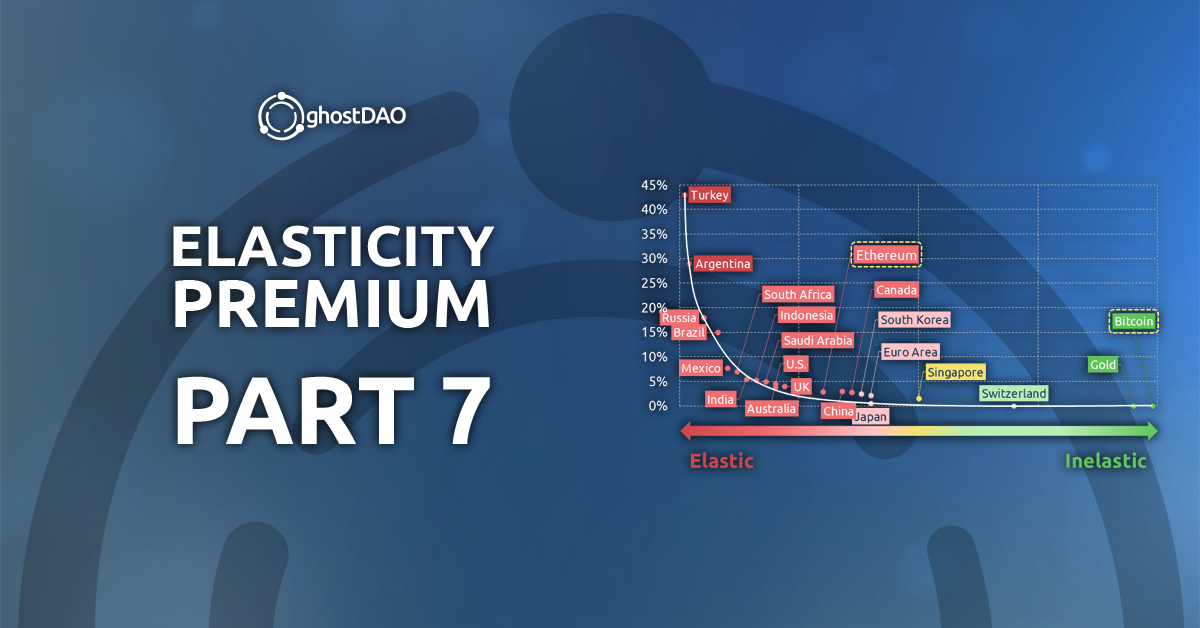 Read more about the article Elasticity Premium (Part 7)