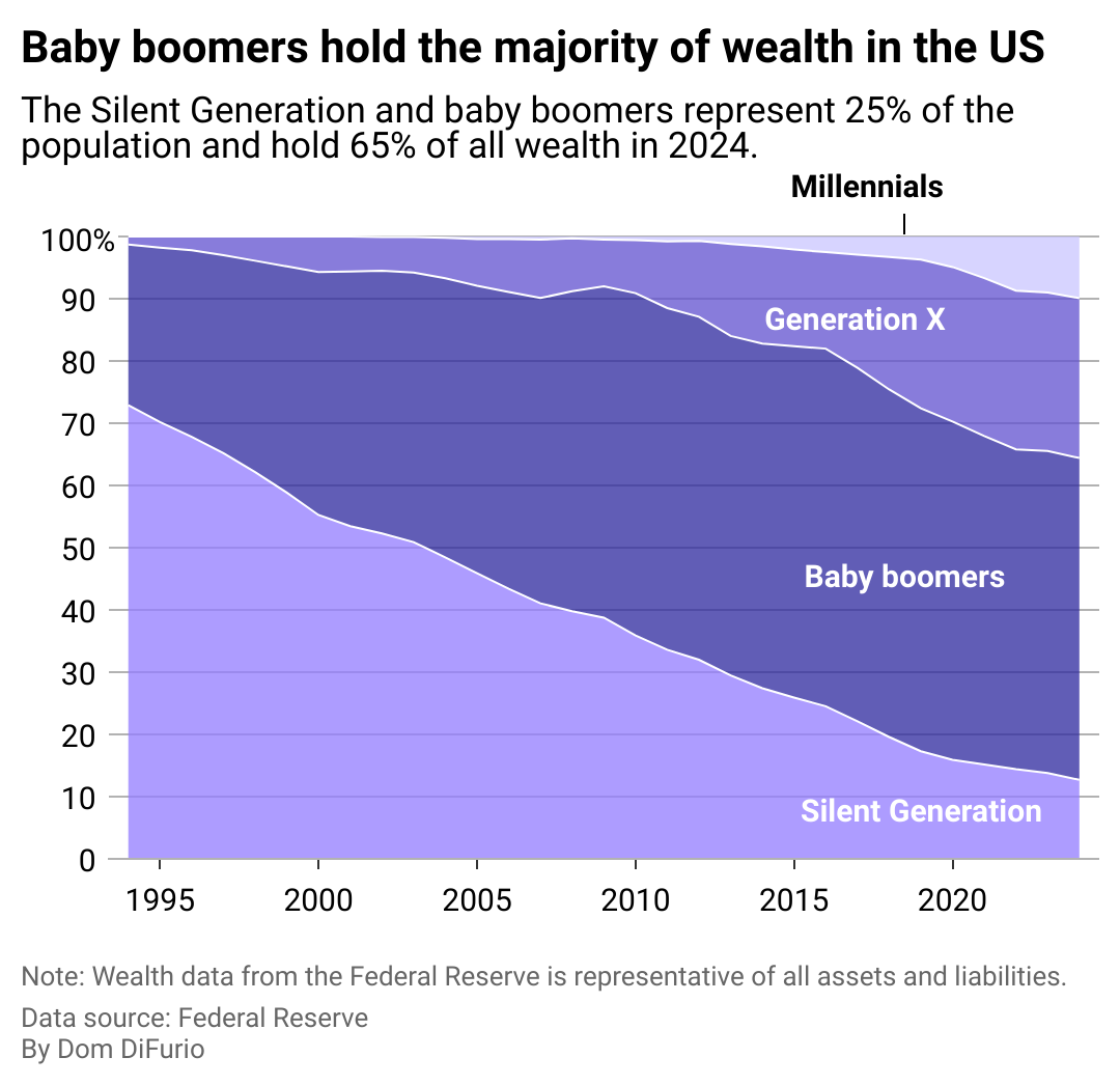 Global Elites Do No Want Generational Wealth Transfer